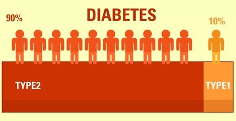 Cover image for: How the Diabetes Epidemic can be Reversed